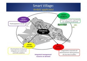 smart village