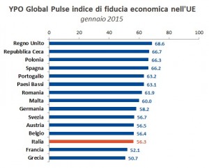 indice