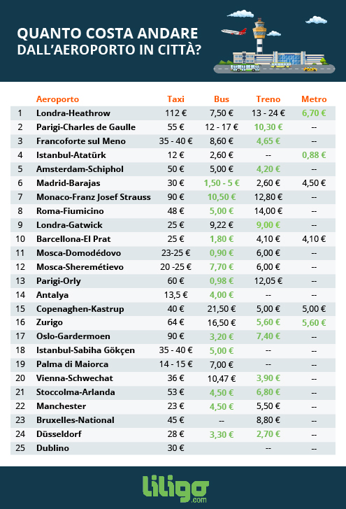 Infografica_Costo transfer 2018